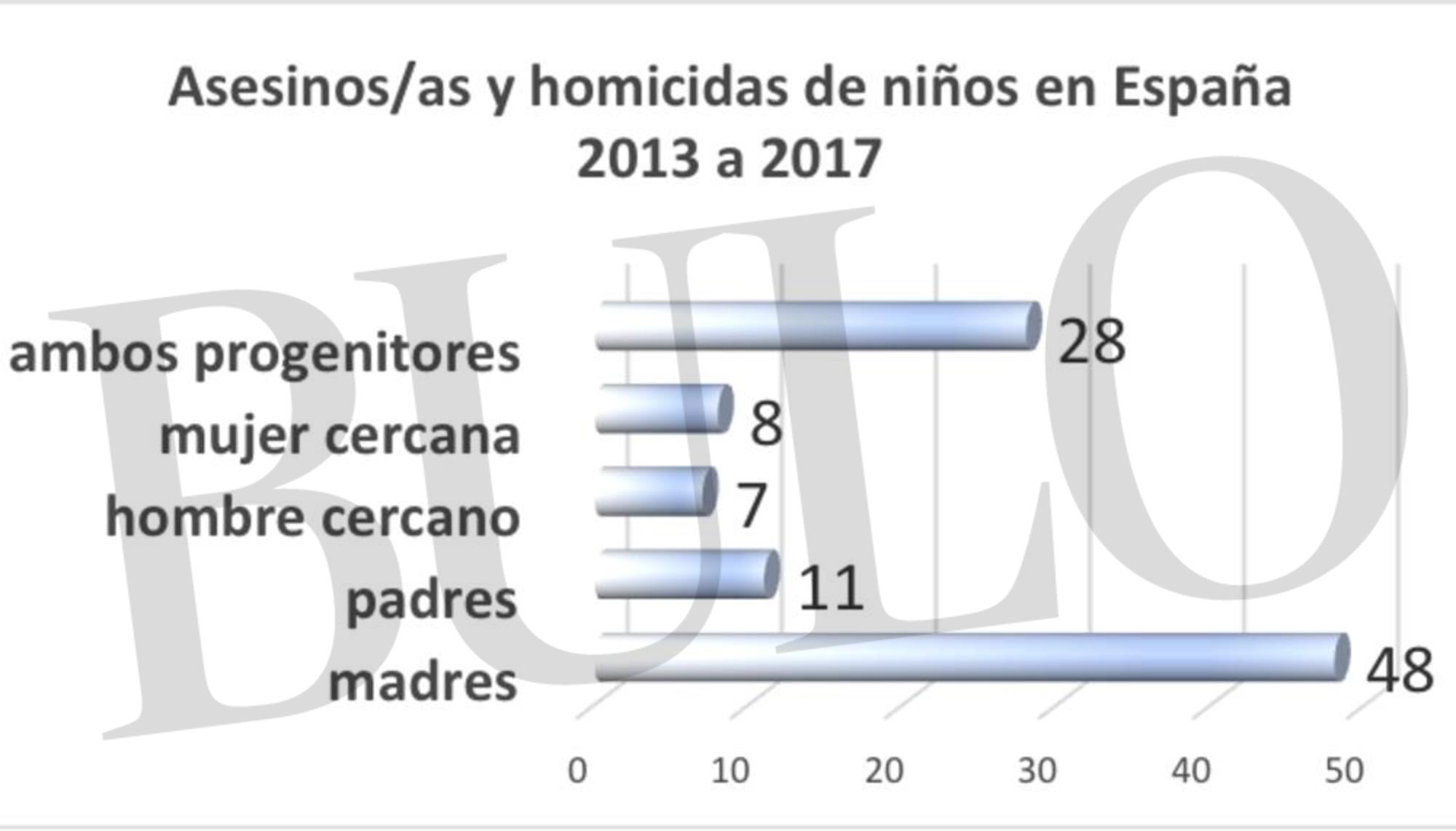 Bulo violencia vicaria 1